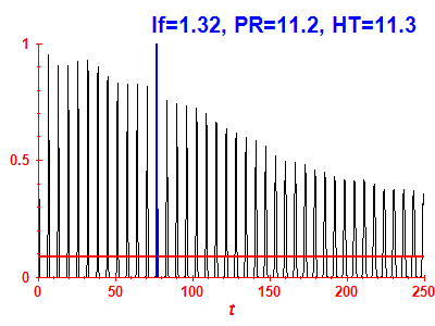 Survival probability